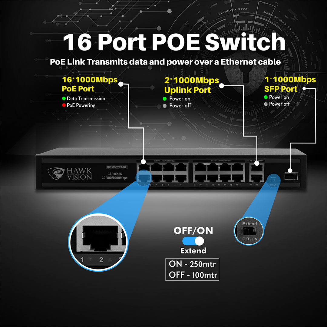 HV-X1602PS-FG 16+2+1 FULL GIGA PoE SWITCH